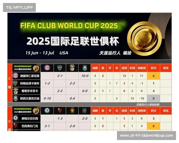 世俱杯日报:弗拉门戈逆转切尔西 拜仁终结南美霸主 洛杉矶奥克兰展现新势力 世俱杯日报:弗拉门戈逆转切尔西 拜仁终结南美霸主 洛杉矶奥克兰展现新势力