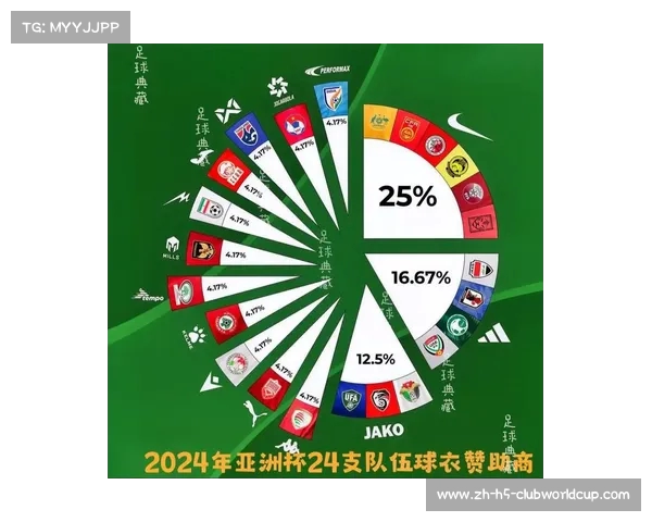 卡塔尔亚洲杯卫冕成功带动FIFA排名飙升引发关注 卡塔尔亚洲杯卫冕成功带动FIFA排名飙升引发关注